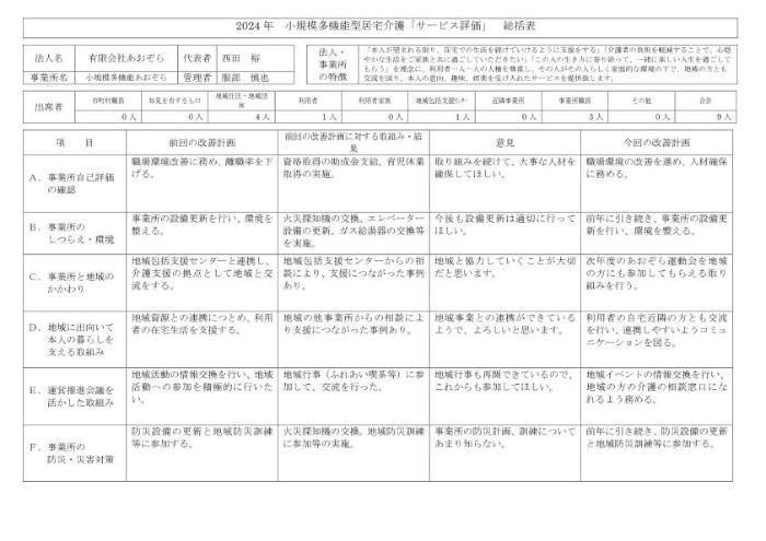 2024年外部評価